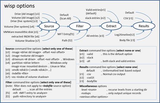 wisp options