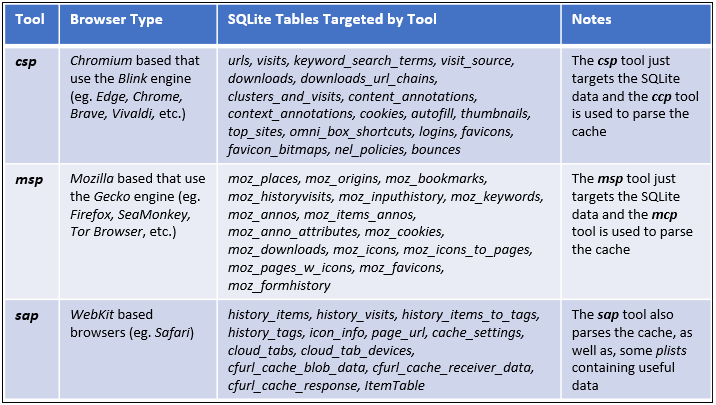 TZWorks Browser Parsing Tools