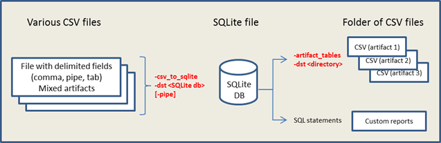 Extracting table data into CSV files