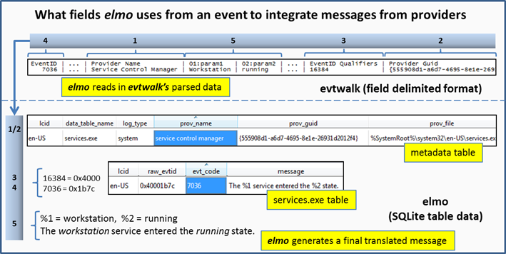 elmo using evtwalk's data