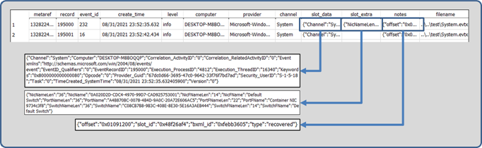 evtfx output