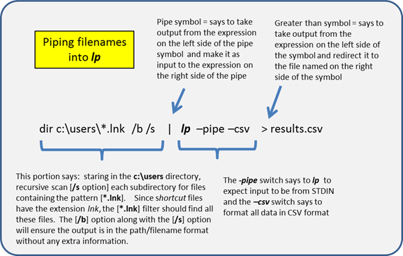 Piping path/file data into lp