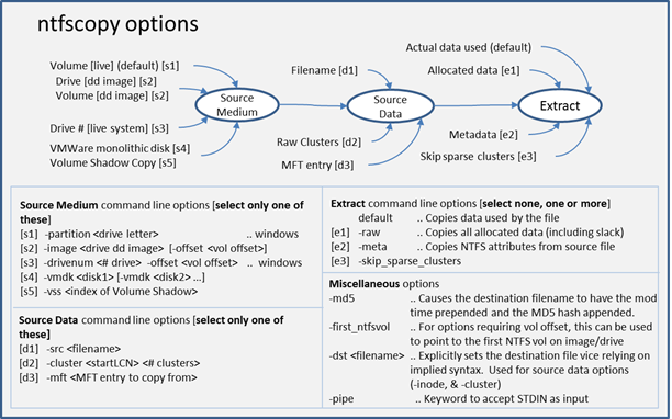 ntfscopy options