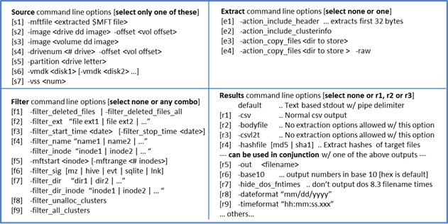 ntfswalk cmdline options