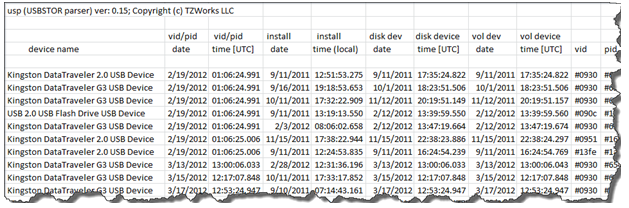 usp example 1 output2